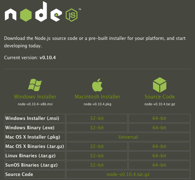 Trang tải node.js cho MacOS